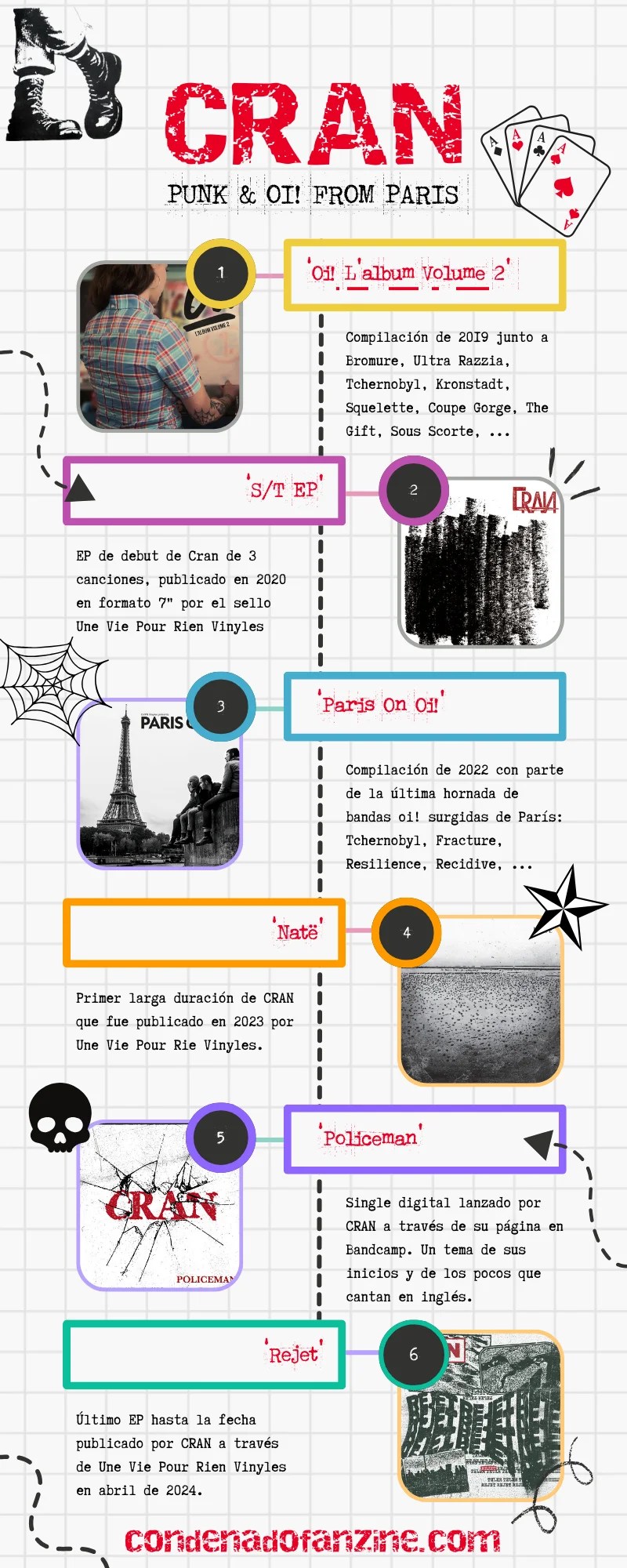 Discografía de CRAN, banda punk & oi! de París (2019-2024)