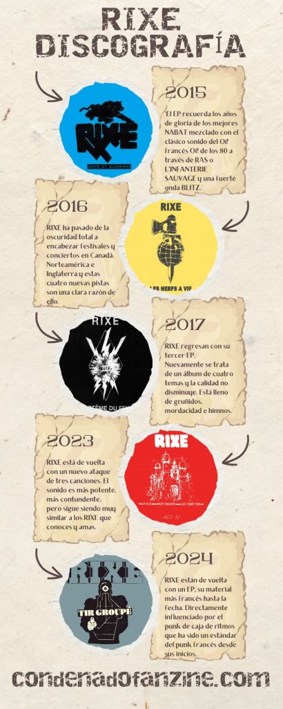 Discografía de EPs de Rixe (2015-2024)